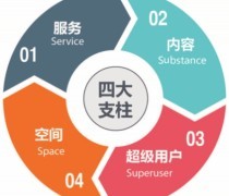 品牌咨詢顧問 以專業(yè)策劃服務(wù)，驅(qū)動您的商業(yè)價值躍升