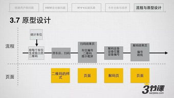 MSUP 從軟件研發(fā)到產(chǎn)品創(chuàng)新，一站式專業(yè)賦能平臺(tái)